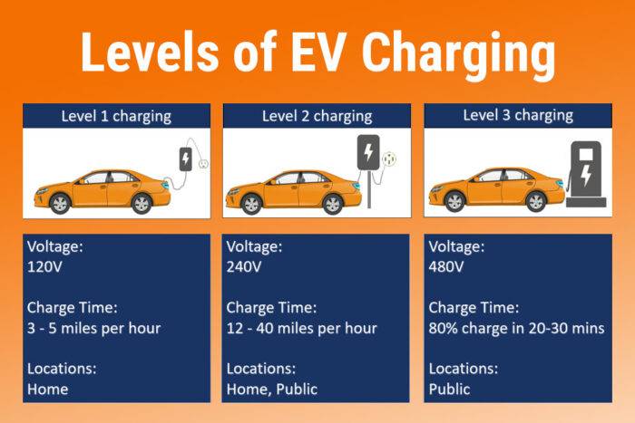 How Does DC Fast Charging Work For Electric Vehicles Redway Power