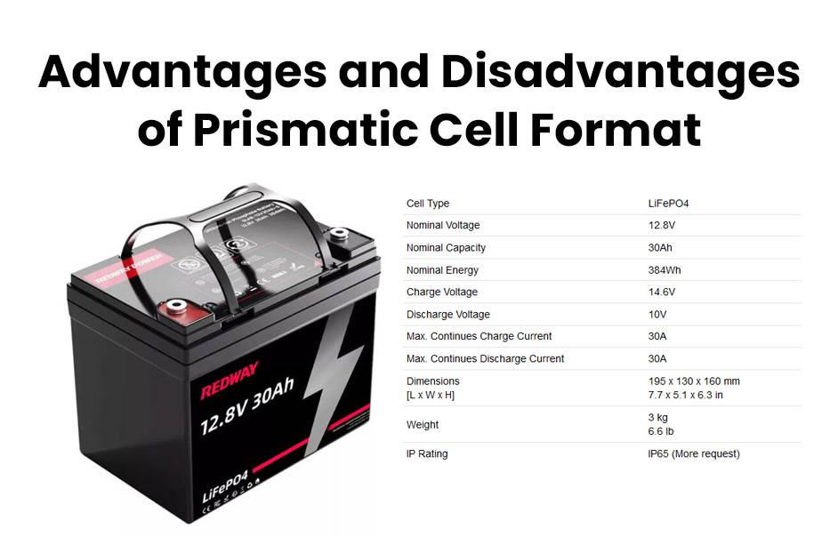 What are the cell formats for lithium-ion batteries? 12v 30ah lifepo4 lfp battery, Advantages and Disadvantages of Prismatic Cell Format