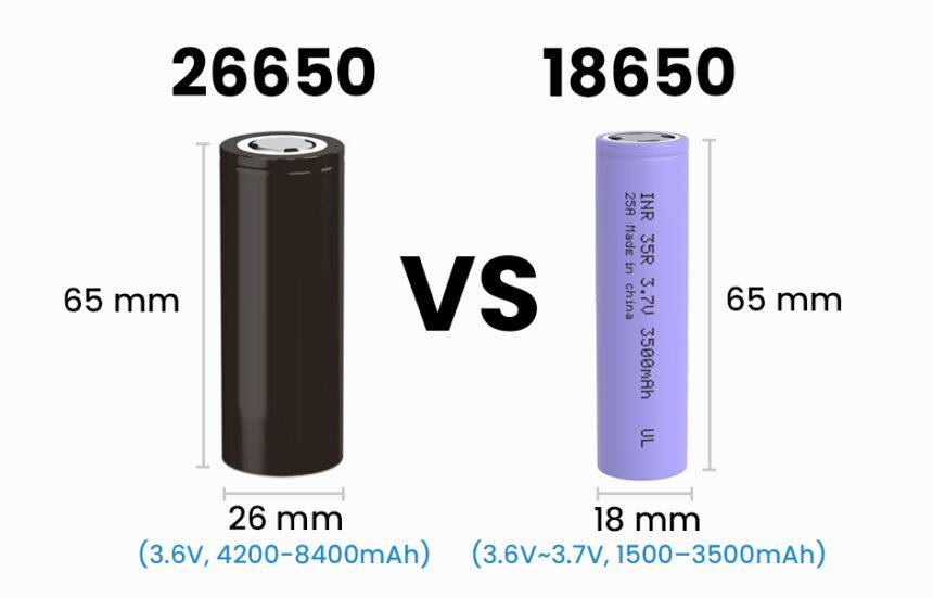 26650 vs 18650 Battery: A Comprehensive Comparison