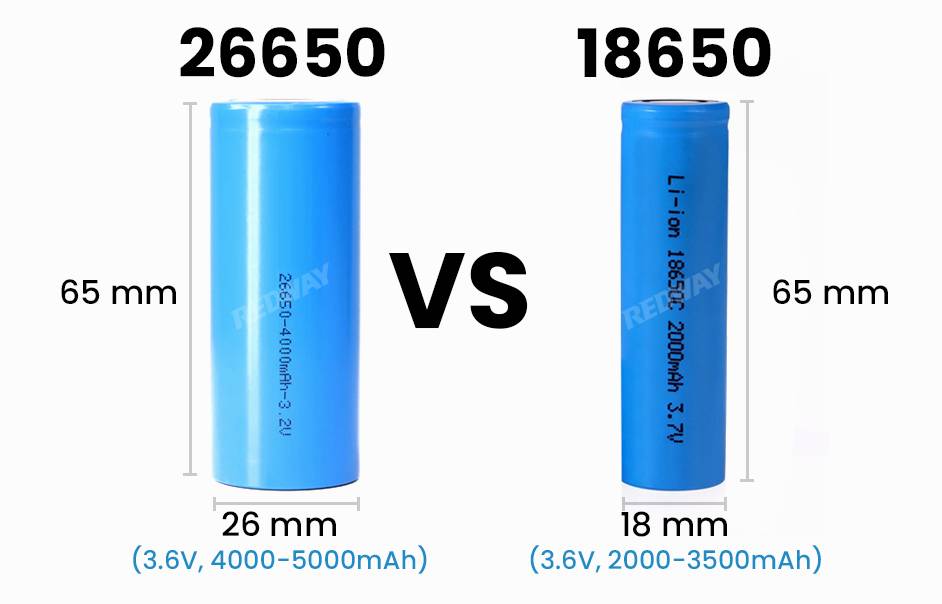 26650 vs 18650 Lithium Battery, What are the Differences?
