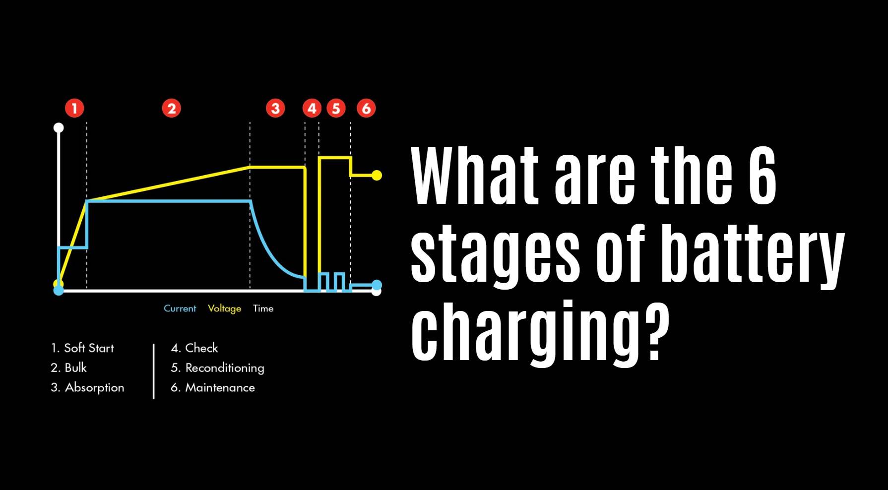 What are the 6 stages of battery charging?