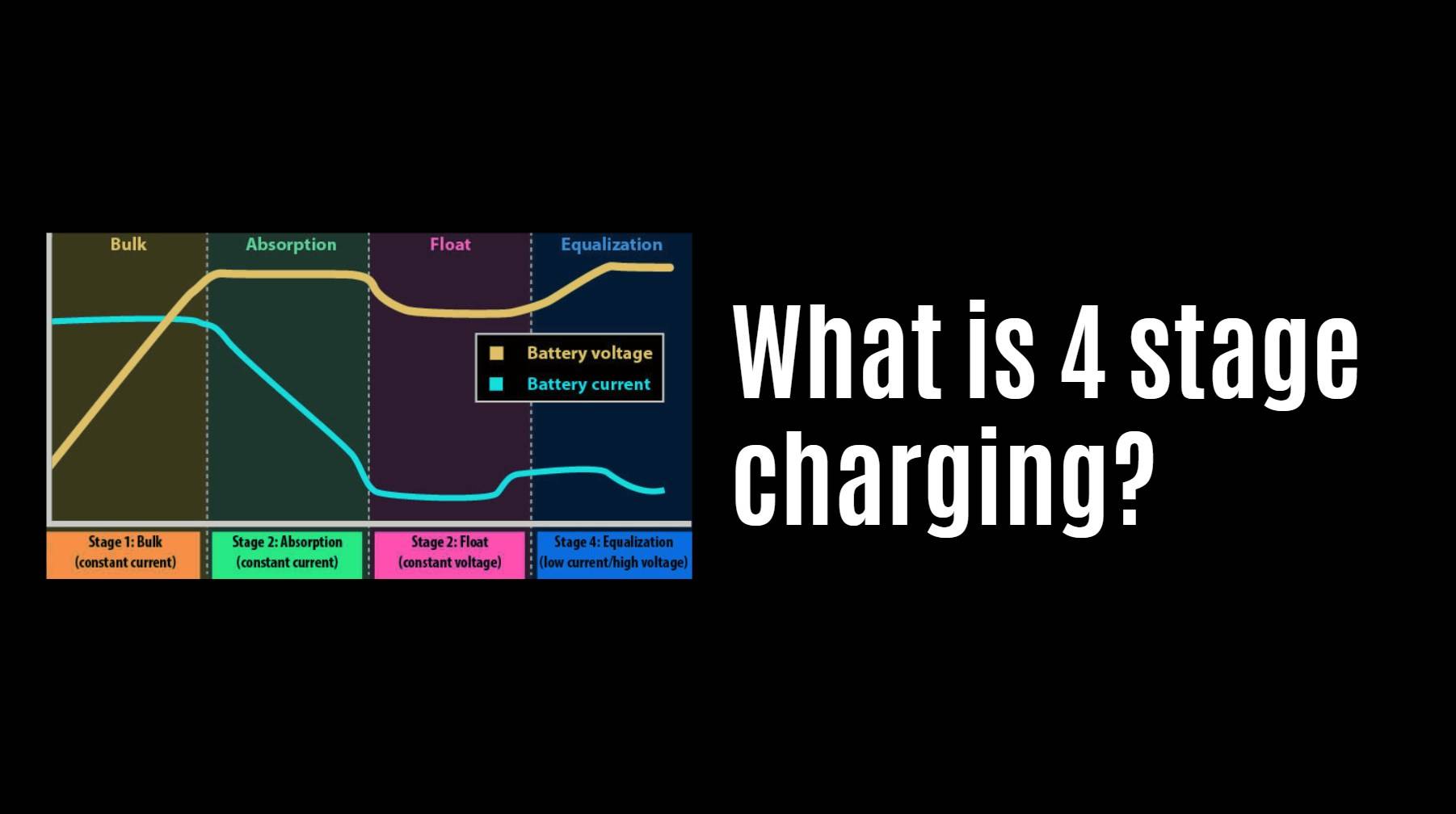 What is 4 stage charging?