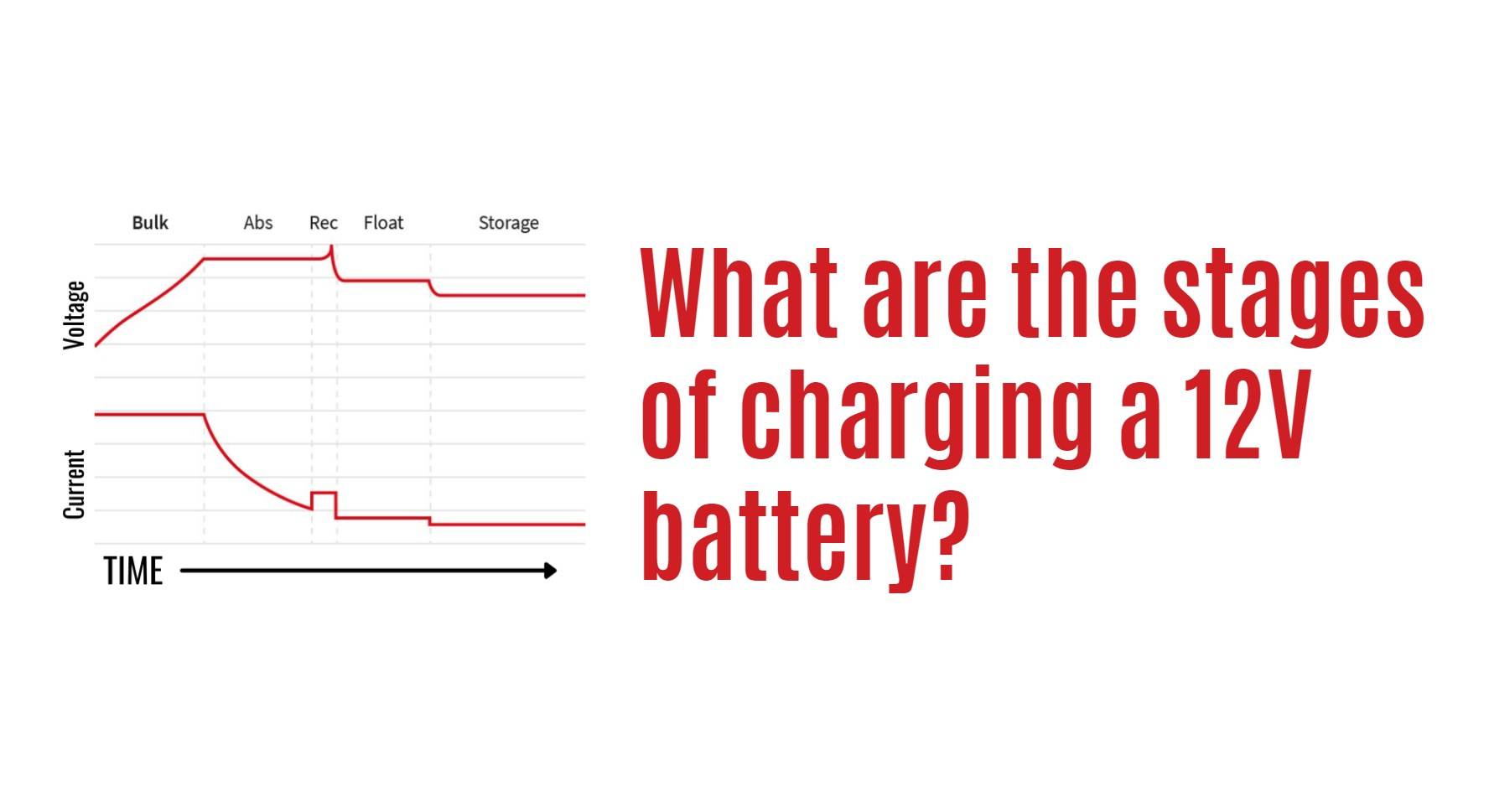 What are the stages of charging a 12V battery?