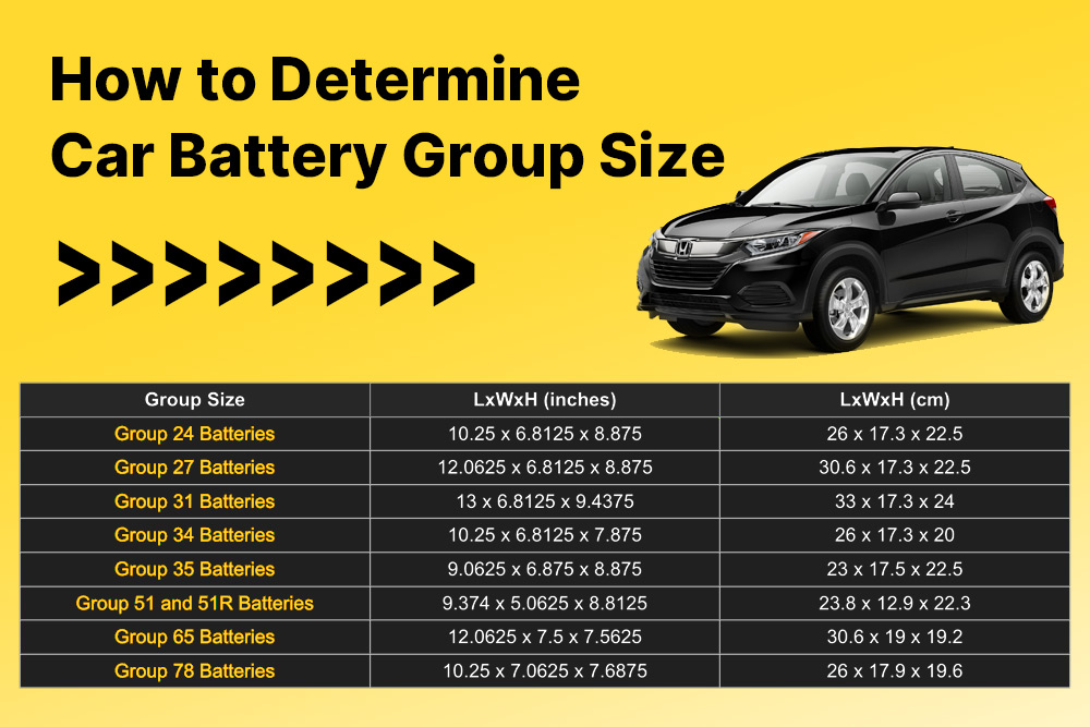 كيفية تحديد حجم مجموعة بطارية السيارة