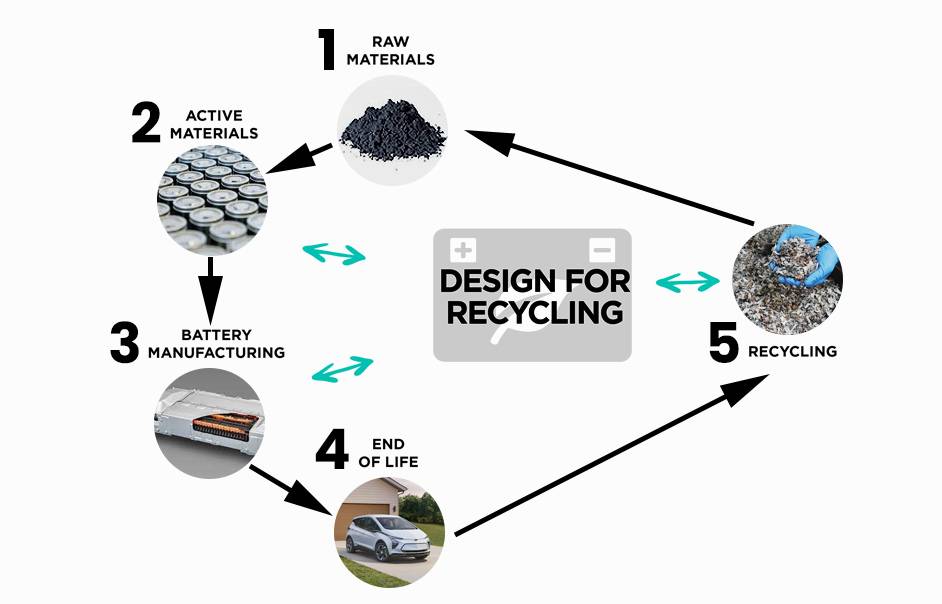 How to recycle lithium ion batteries, lithium battery recycling process