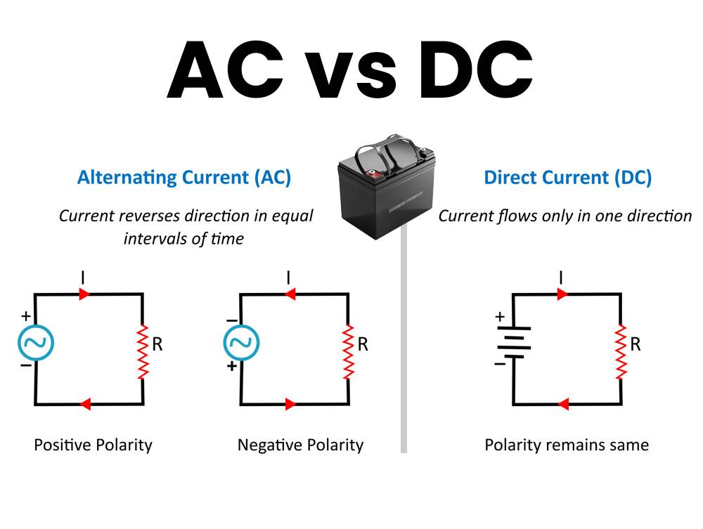 What Does Ah for a Battery?Is there a difference between AC current and DC current in terms of amperage? AC vs DC