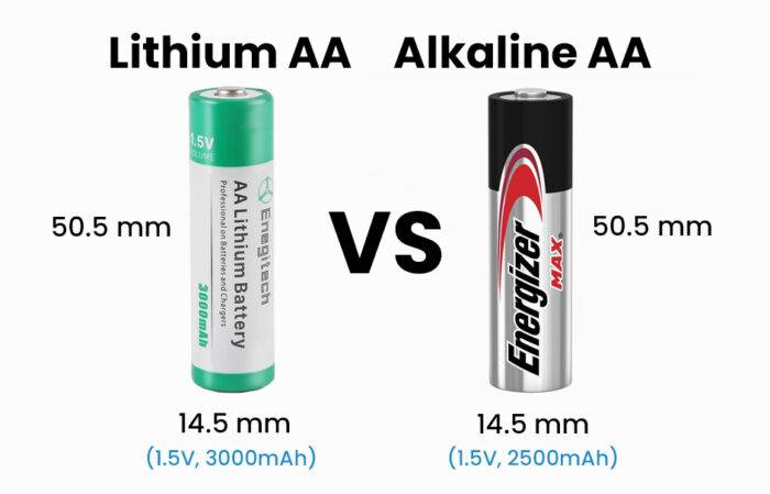 Rechargeable Lithium Batteries vs Alkaline Batteries