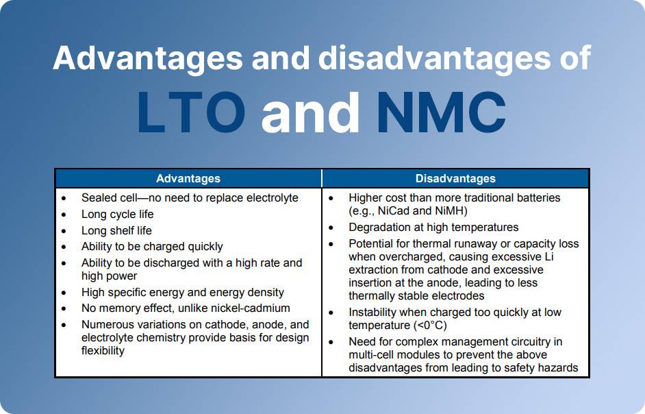 LTO vs NMC, Advantages and disadvantages of LTO and NMC