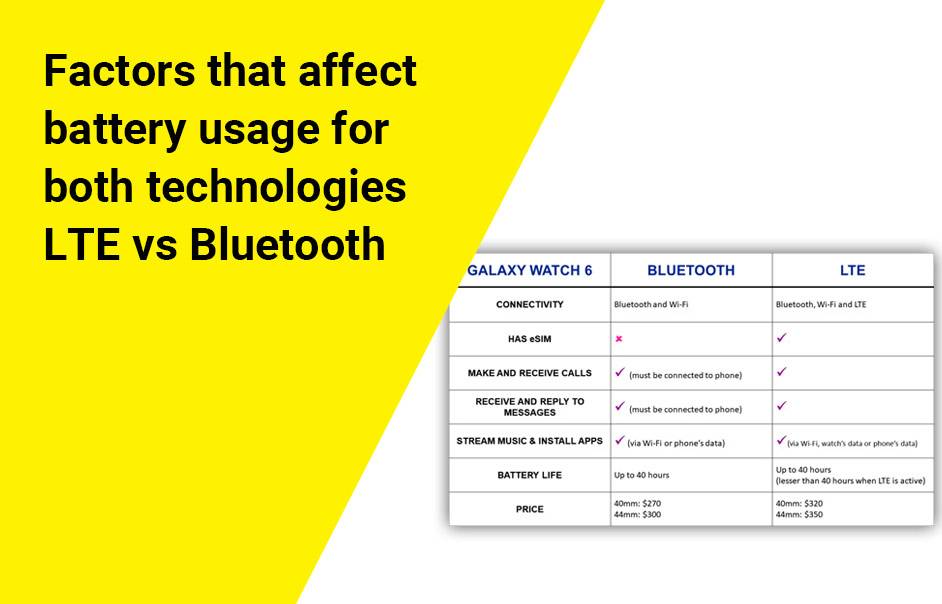 Factors that affect battery usage for both technologies LTE vs Bluetooth