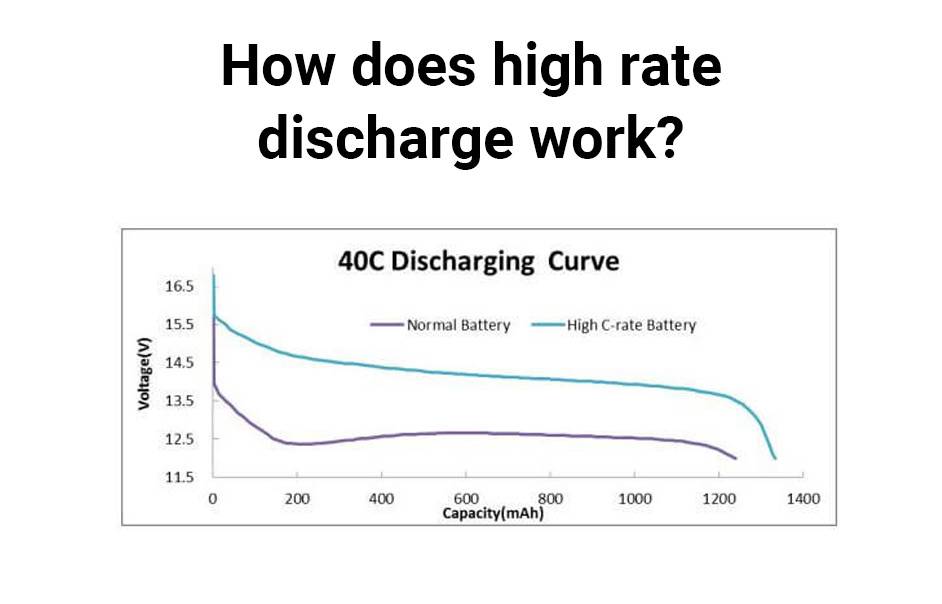 How does high rate discharge work?