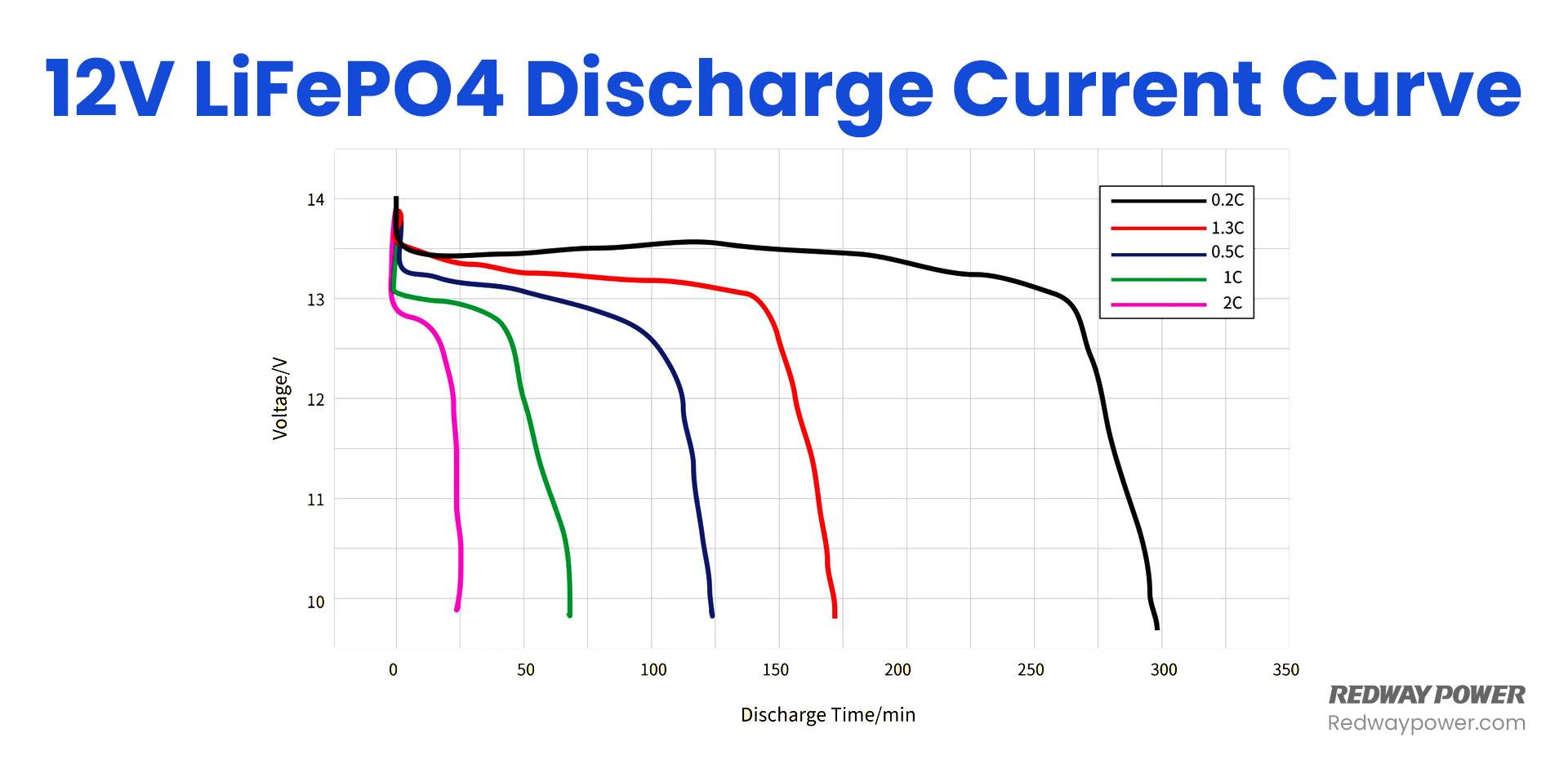 Lifepo4 Voltage Chart 32v 12v 24v 48v Comparison