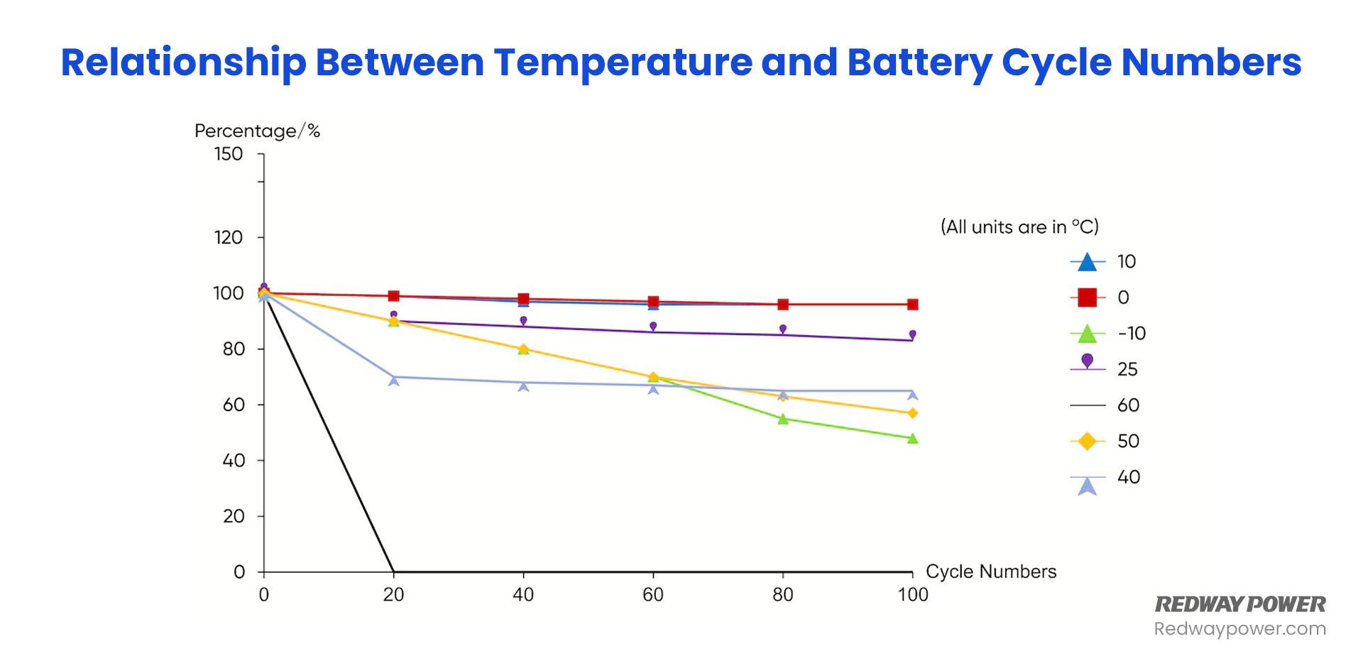 How to Increase The LiFePO4 Battery Lifespan?