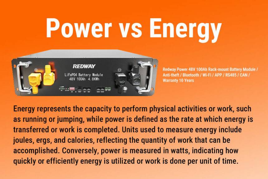 KW Vs KWh, What Are The Differences? - Redway Power™