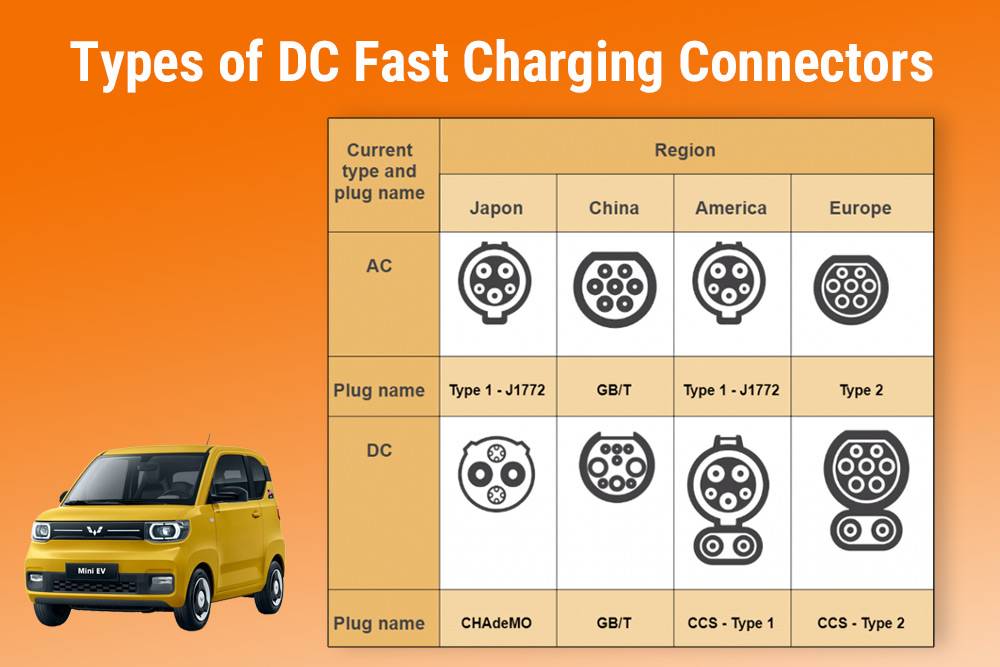 Types of DC Fast Charging Connectors, DC Fast Charging