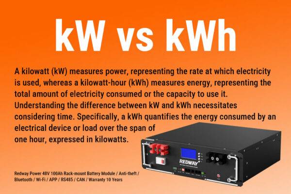 KW Vs KWh, What Are The Differences? - Redway Power™