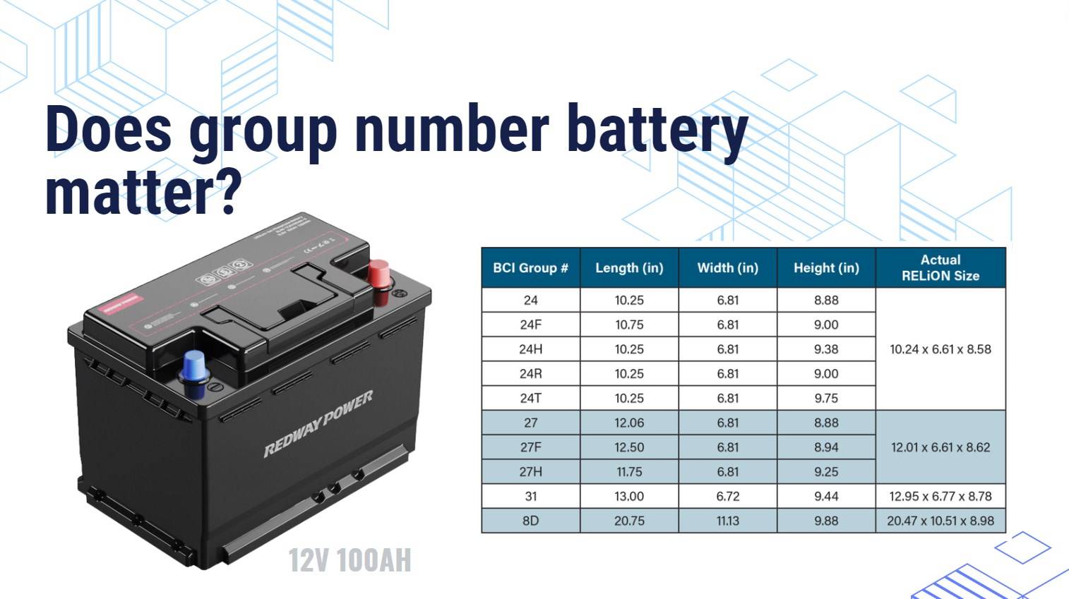 Does group number battery matter? BCI Group Numbers for Battery. 12v 100ah car battery lifepo4 lfp redway factory