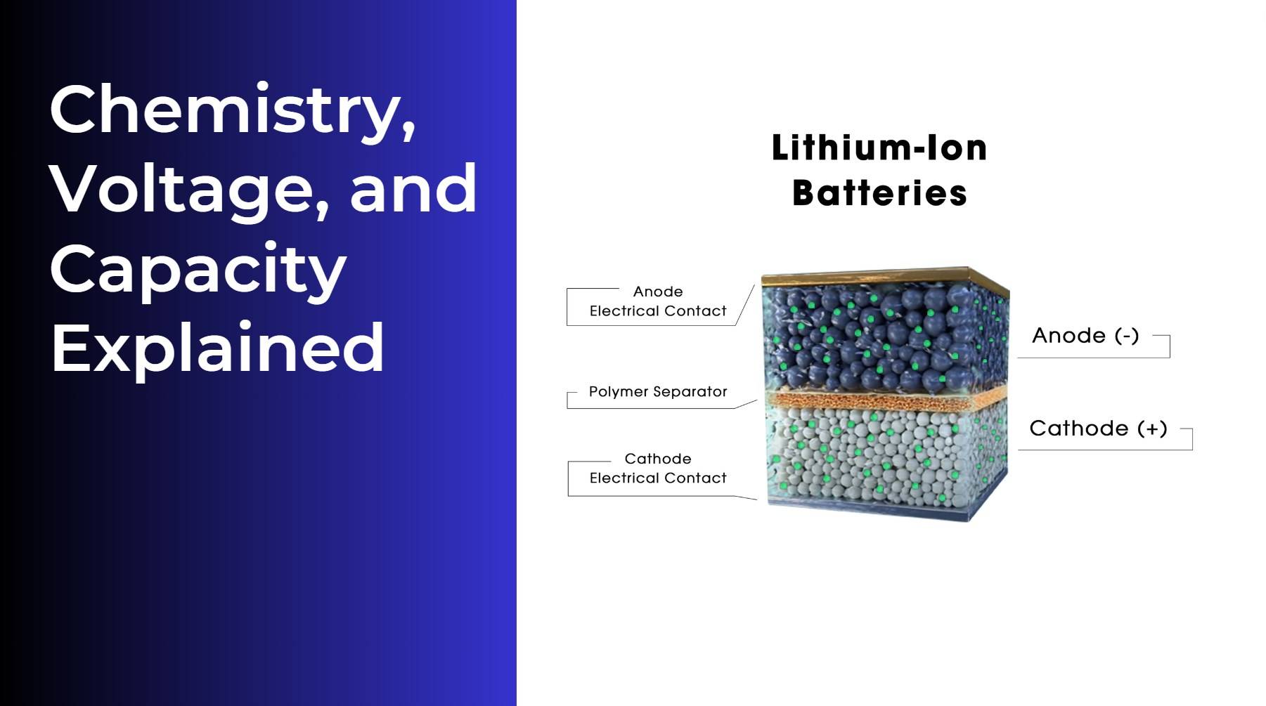 Understanding Battery Basics: Chemistry, Voltage, and Capacity Explained