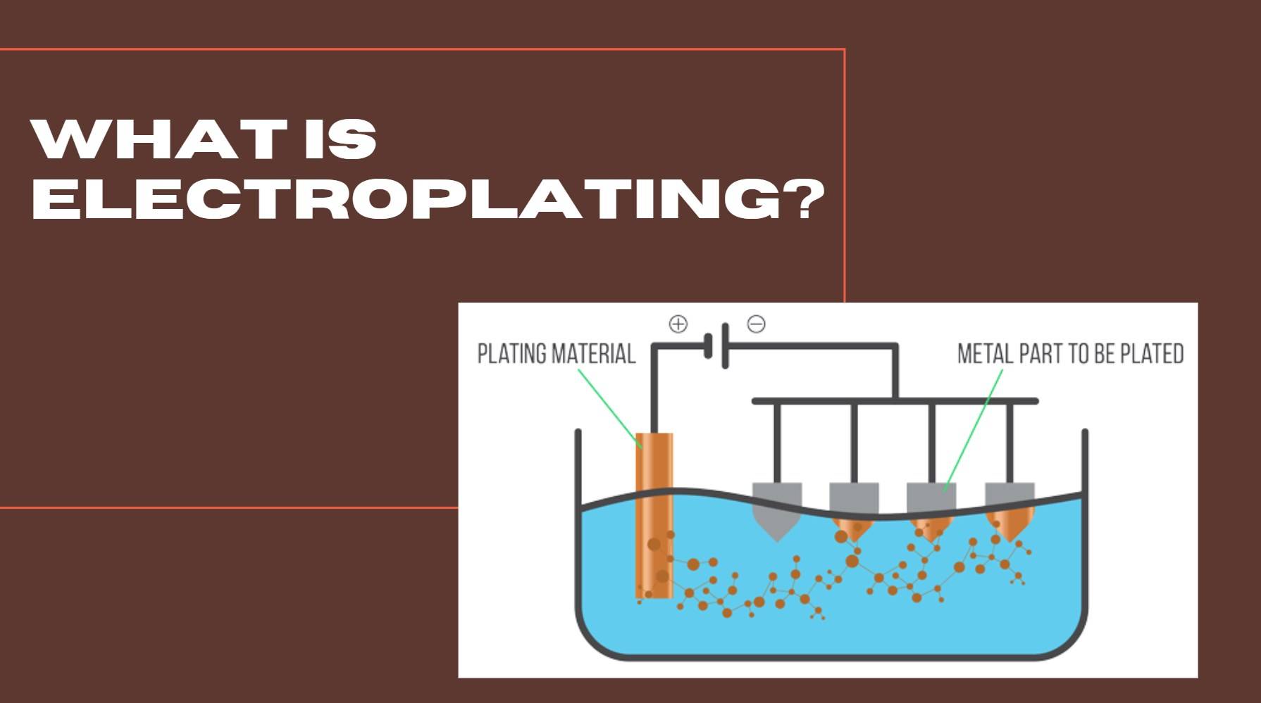 What is electroplating? Electricity and Batteries History 