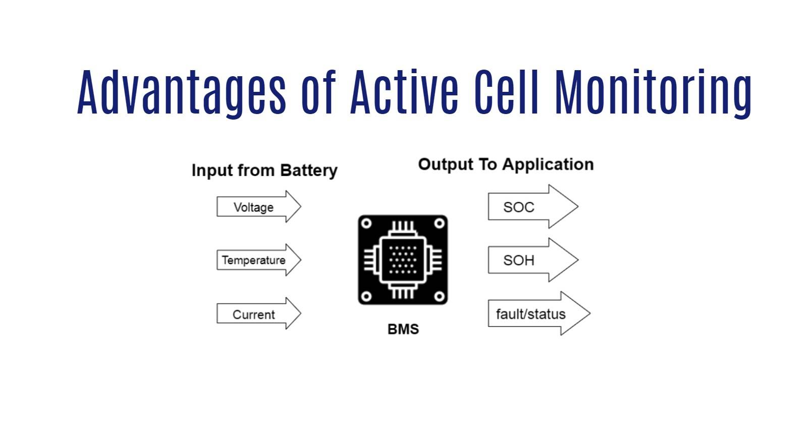Advantages of Active Cell Monitoring. what is battery bms?