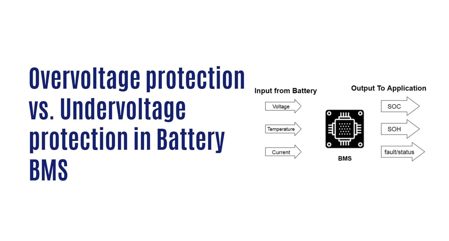 Overvoltage protection vs. Undervoltage protection in Battery BMS