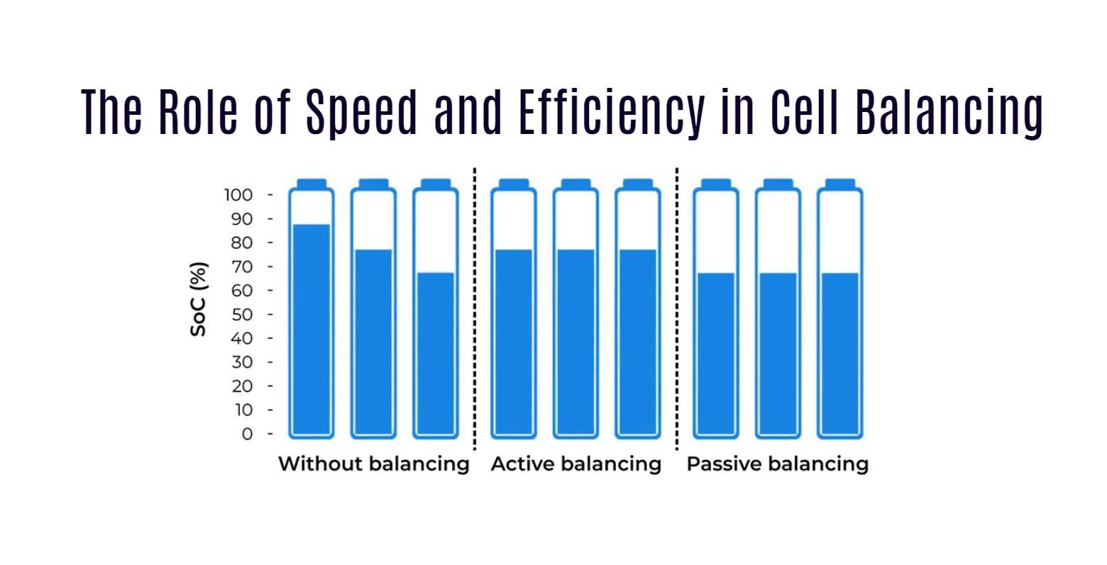 The Role of Speed and Efficiency in Cell Balancing