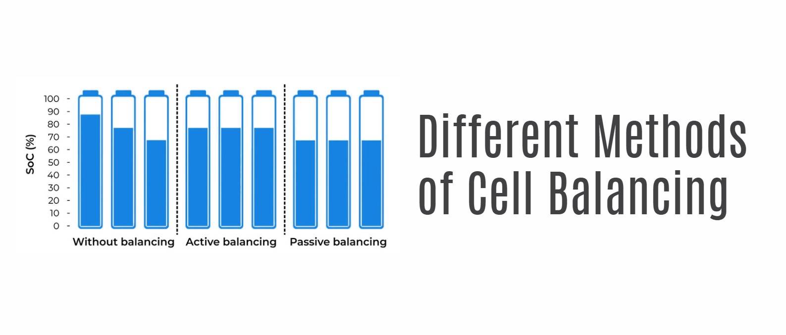Different Methods of Cell Balancing