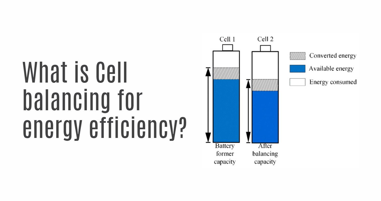 What is Cell balancing for energy efficiency?