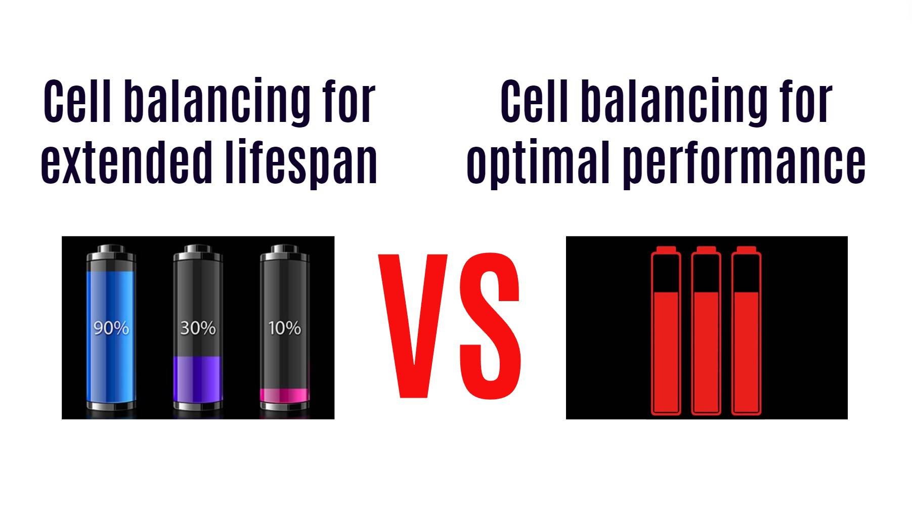 Cell balancing for extended lifespan vs. Cell balancing for optimal performance in Battery BMS