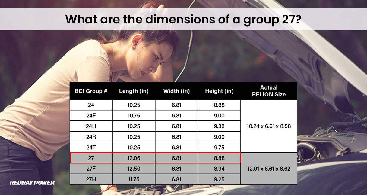 What are the dimensions of a group 27? Group 24 vs Group 27