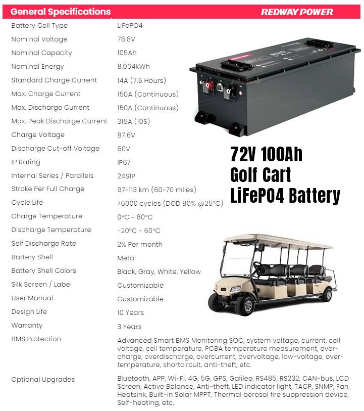 What is the maximum voltage for 72V lithium-ion battery? 72v 100ah golf cart battery lfp redway