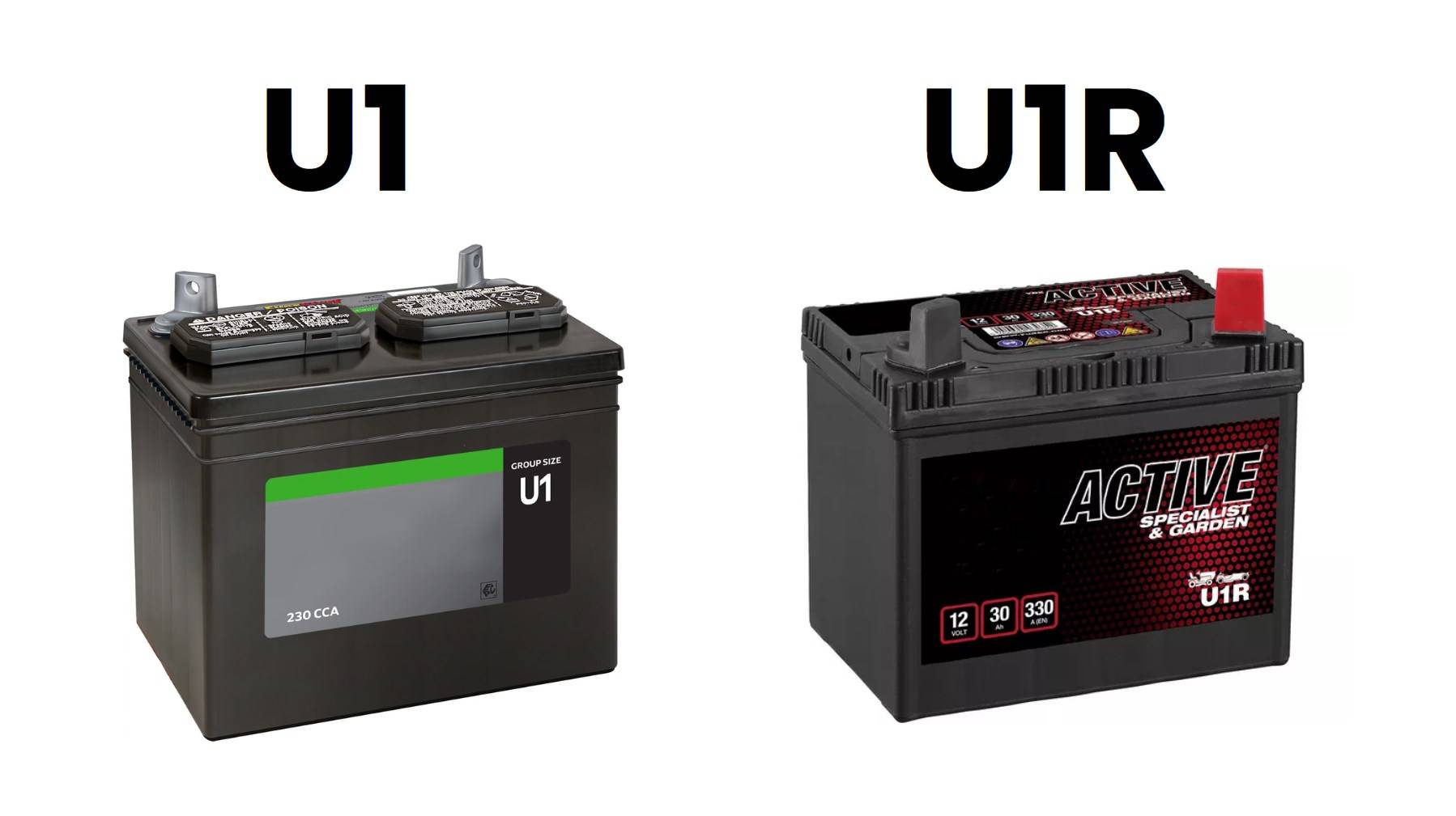 BCI Group U1 and U1R for Industrial Use, Commercial Battery Solutions