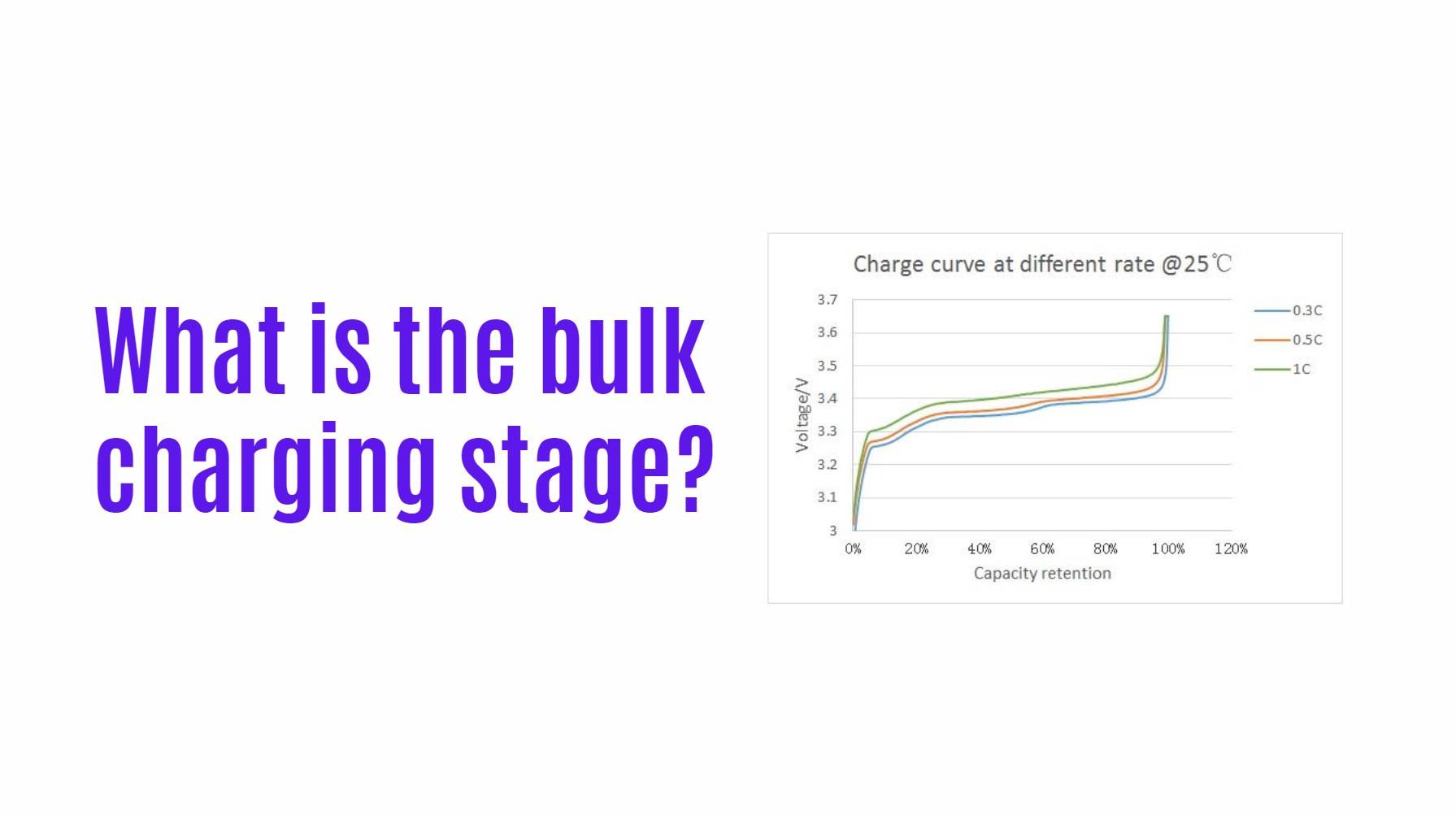 What is the bulk charging stage?