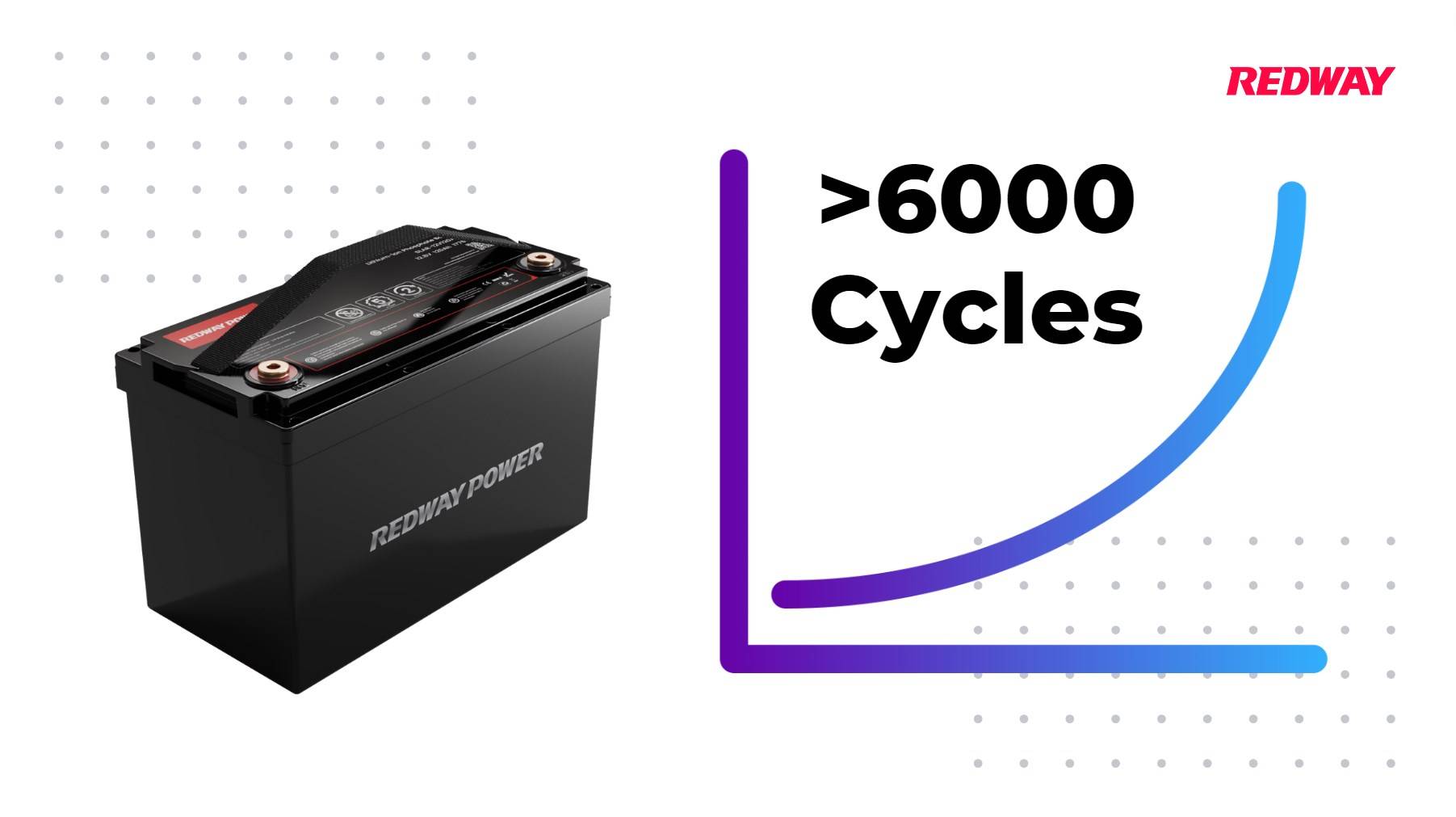 How long does a 12V lithium battery last?