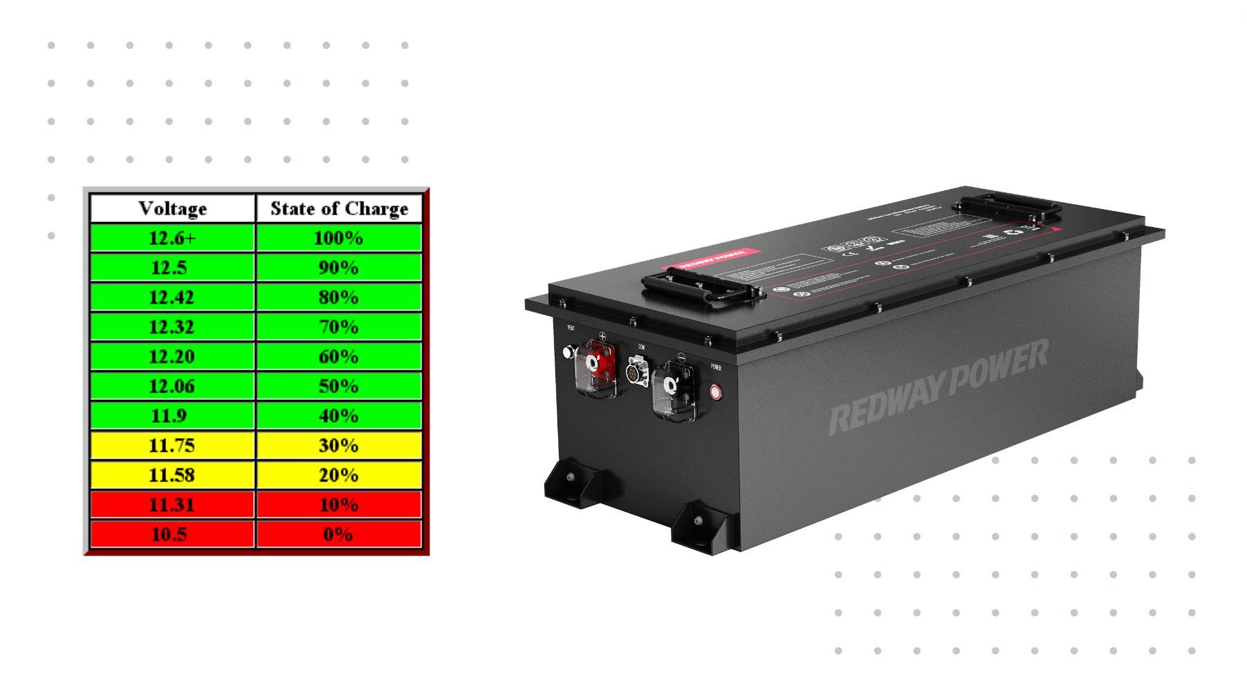 How to Refine Capacity by Battery Voltage