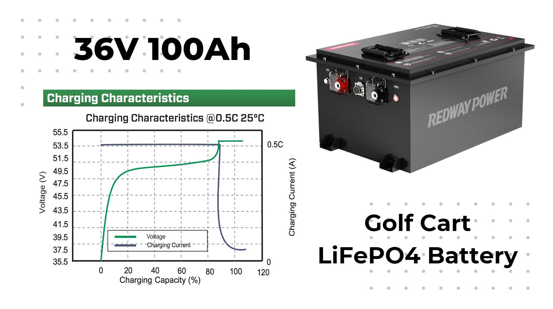 What is the normal charging current for a battery?