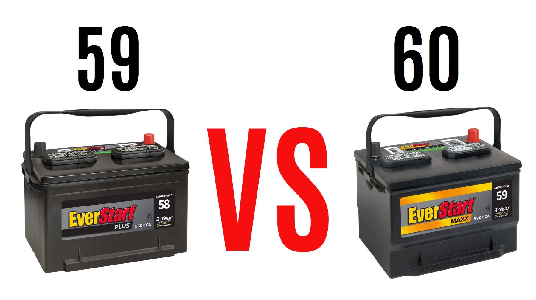 Decoding Battery Group Sizes: Exploring Group 58 vs 59