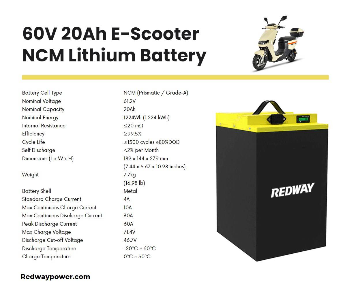 Advantages of a 60V 20Ah Battery