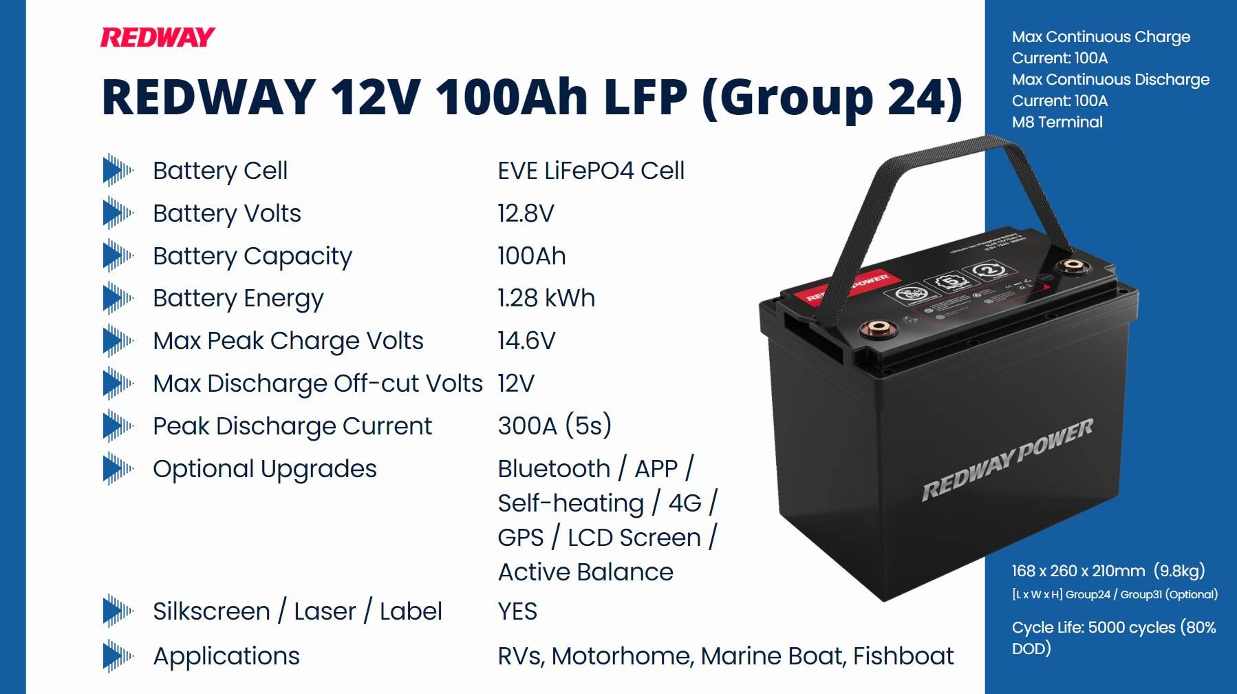 How Many Hours Will a 12V 100Ah Battery Last?