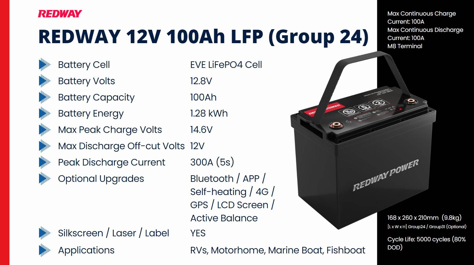 Solar Panel Requirements for Charging a 12V 100Ah Battery