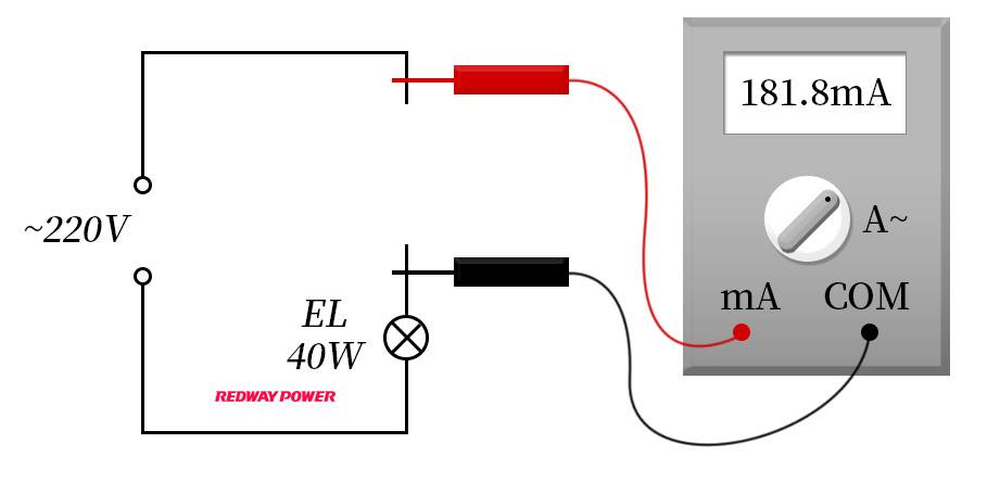 Read the amperage data