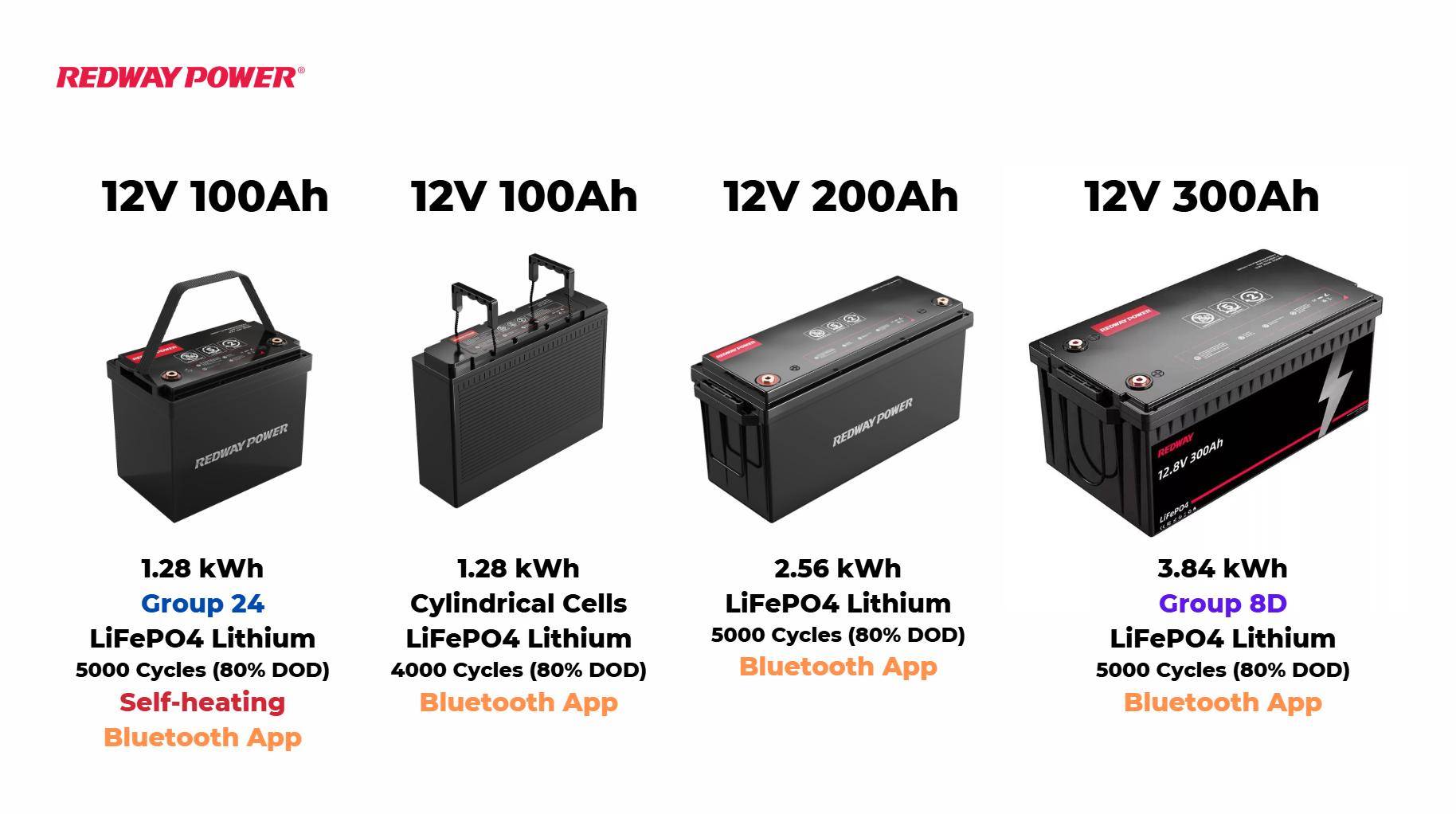 Advantages of 12V Lithium Batteries for Solar Power Systems