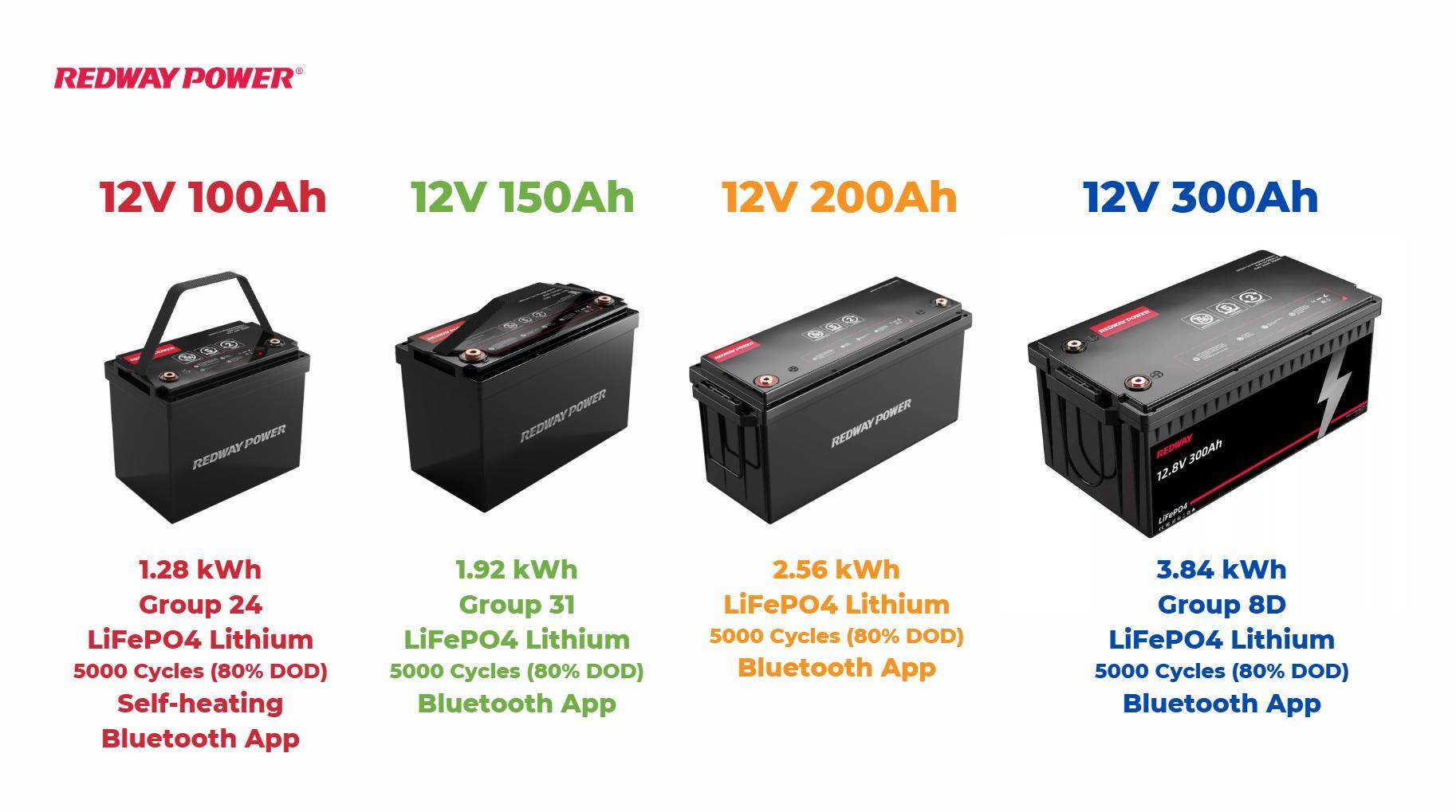 What Are the Latest Advancements in 12V Lithium Battery Technology Today?