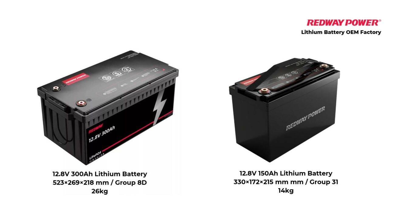 How Do I Charge a 12V Lithium Battery Properly for Maximum Efficiency?