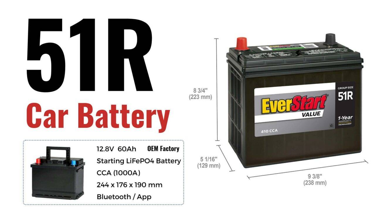 What You Should Know About the 51R Car Battery