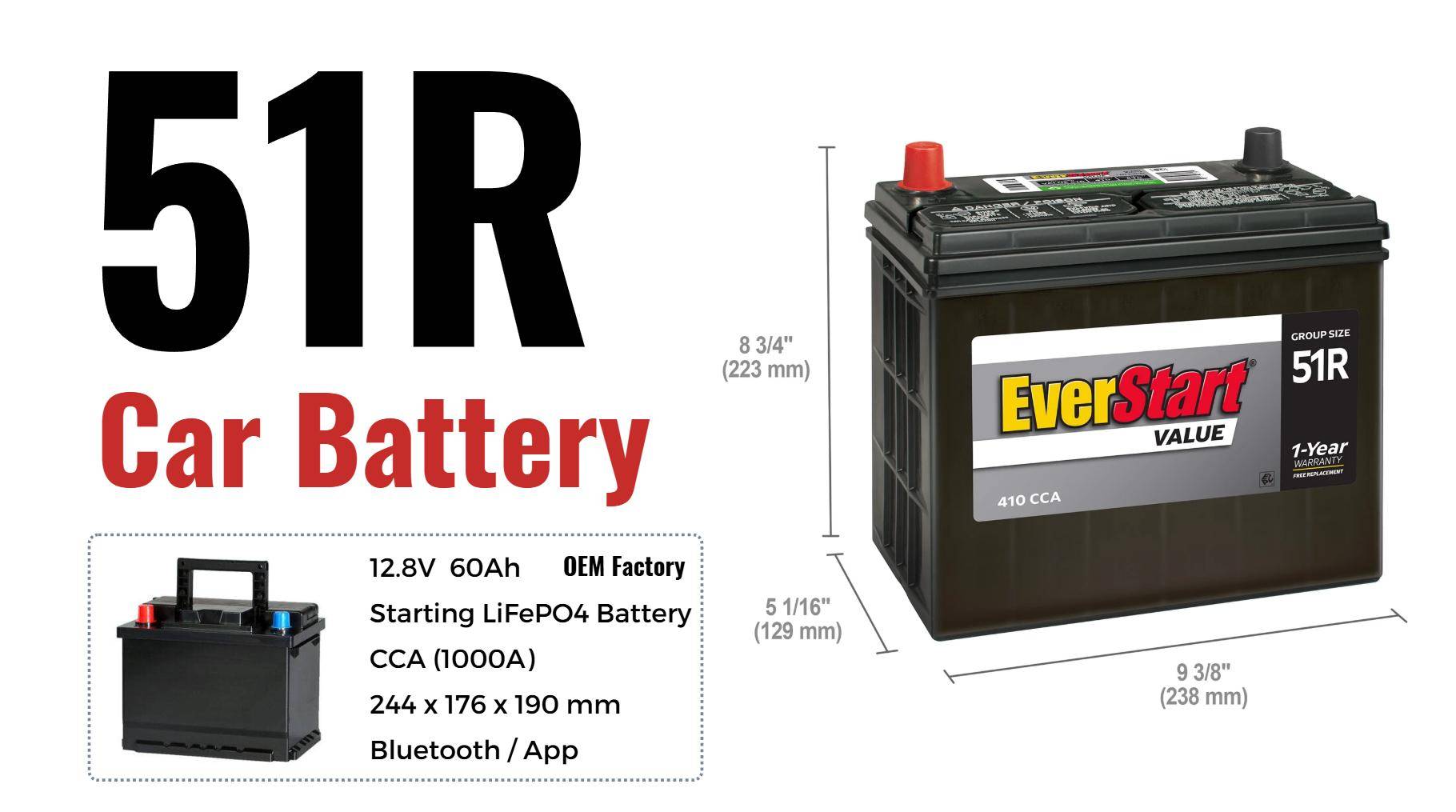 What You Should Know About the 51R Car Battery