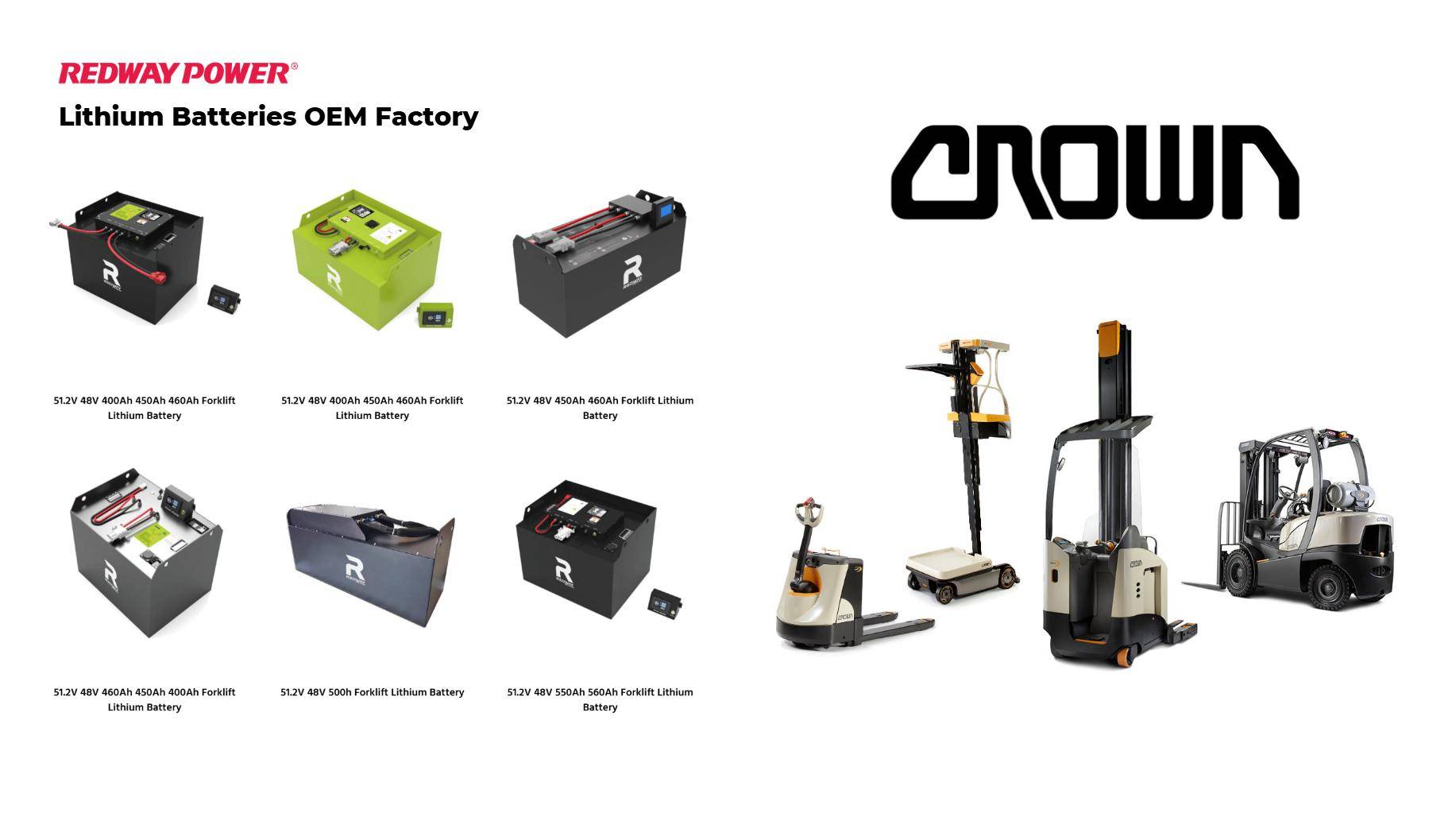 How to Choose the Right 36V Forklift Battery for Crown Models