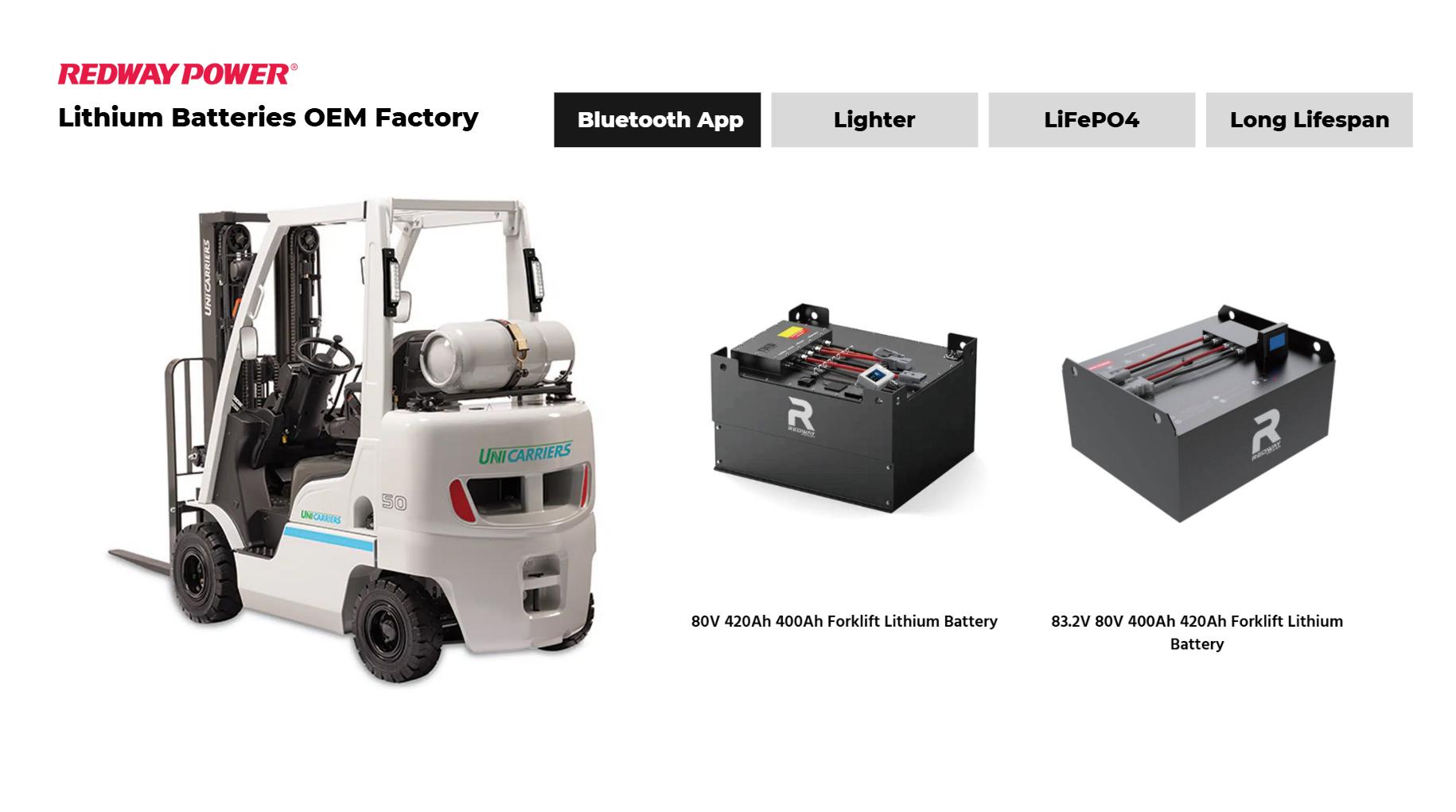 How to Select the Best 80V Battery for UniCarriers Forklifts