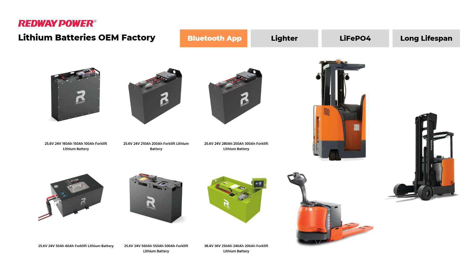 How to Choose the Right 24V Battery for Your Toyota Forklift