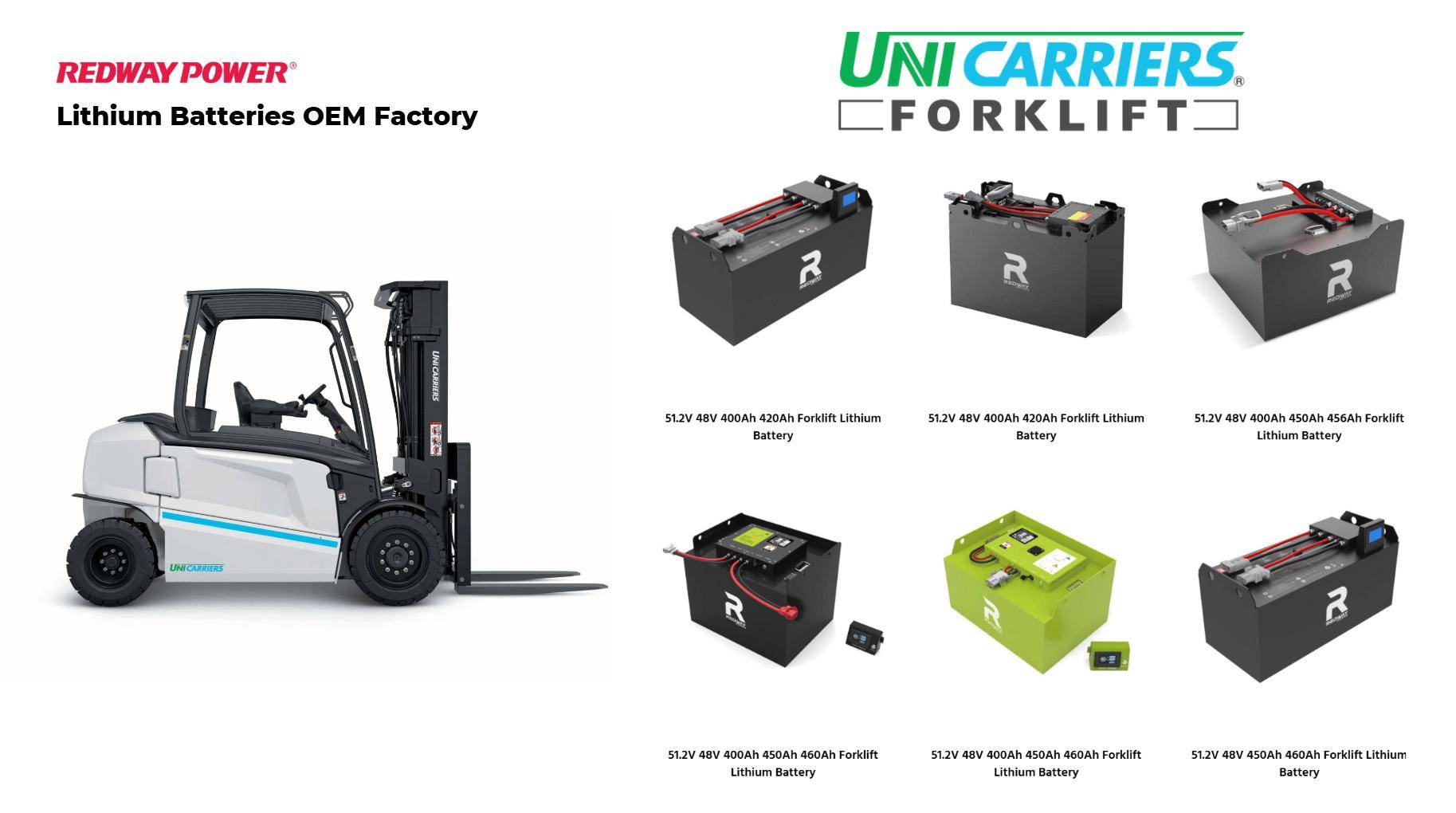 How to Select the Best 48V Battery for Your UniCarriers Forklift