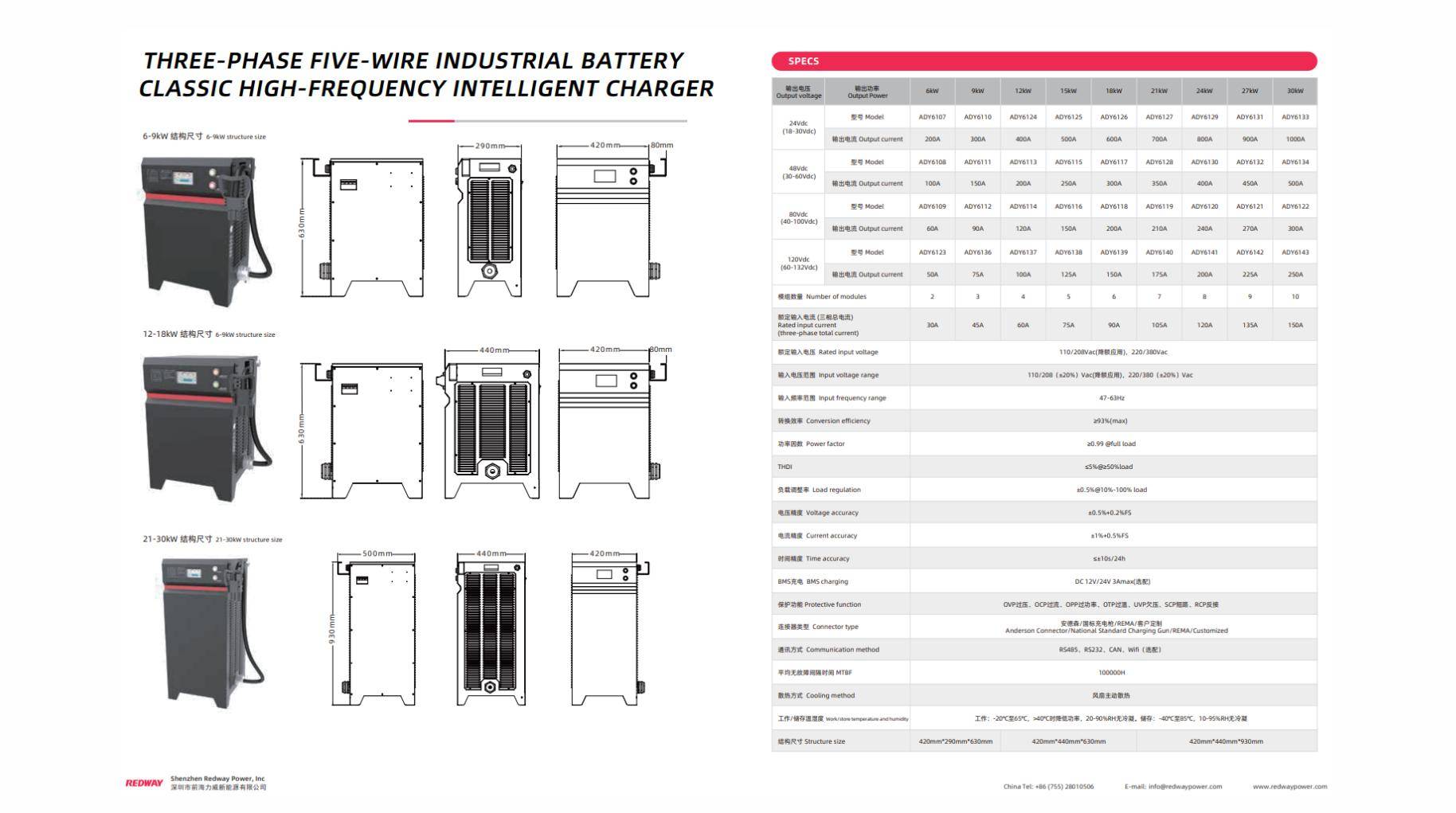 What Are the Key Types of Forklift Chargers and Their Benefits?